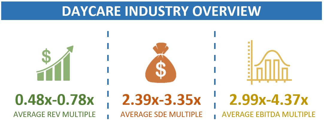 Valuation Multiples for a Daycare
