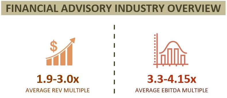 Financial Advisory Multiples