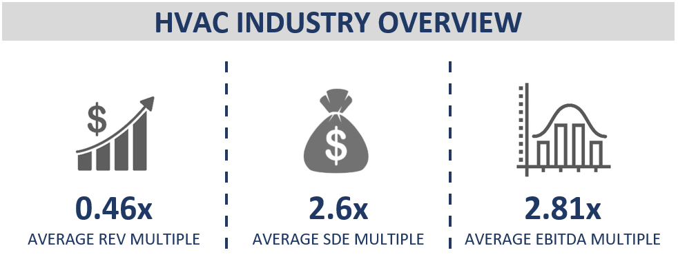 HVAC Valuation Multiples