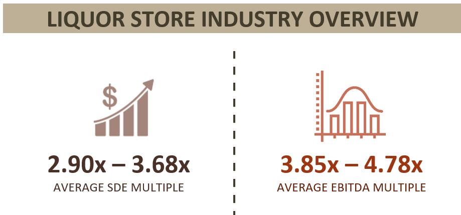 Liquor Store Multiples