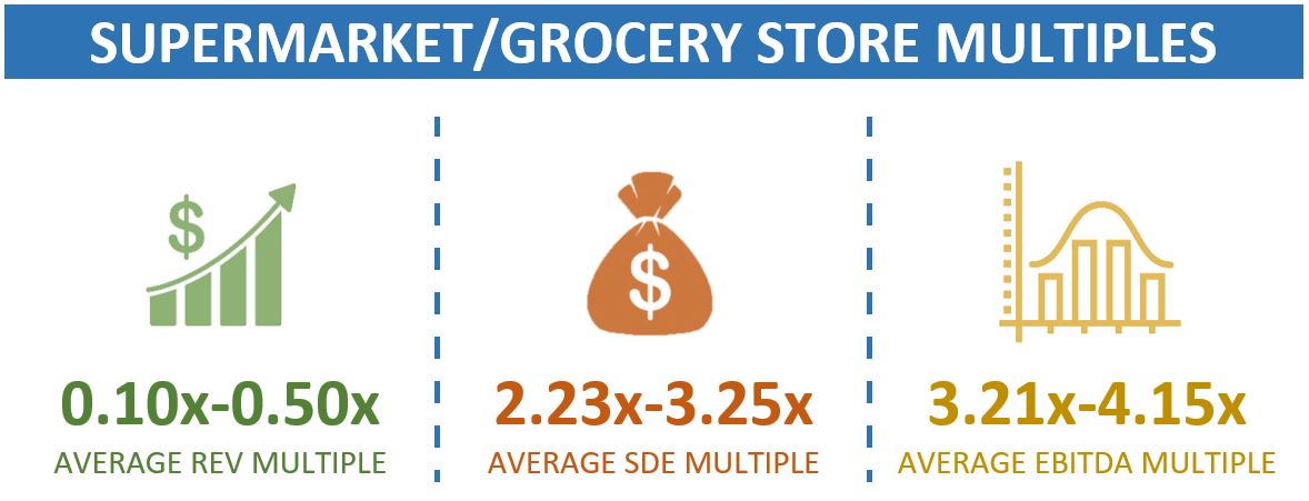 Multiples For Grocery Stores And Supermarkets