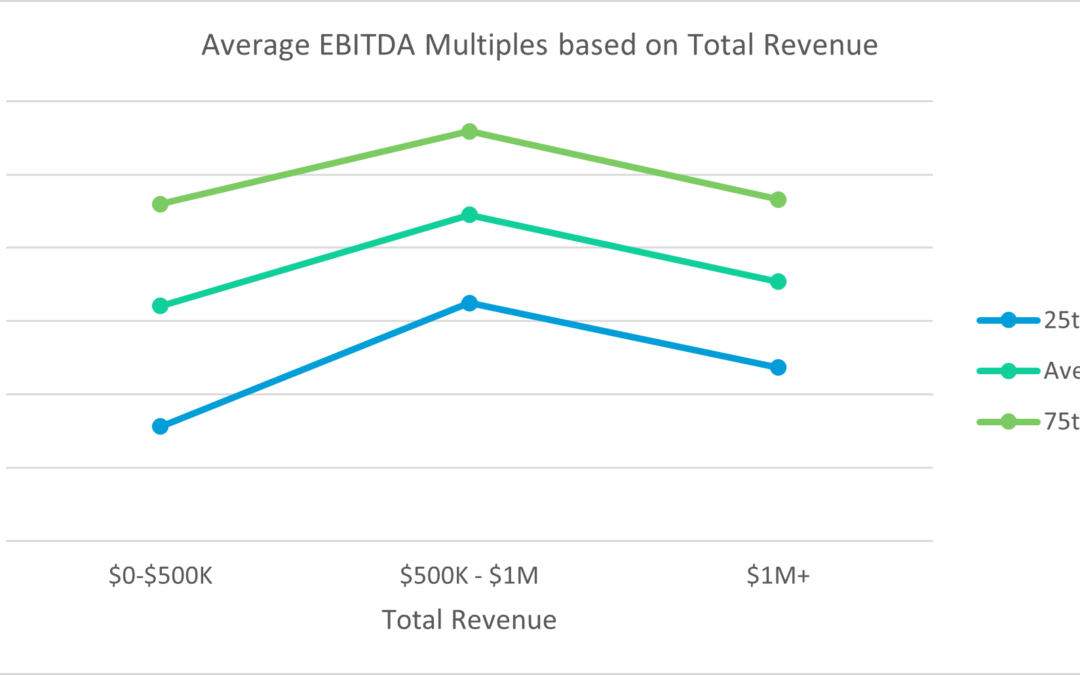 Business Valuation | Get The Fastest Service!