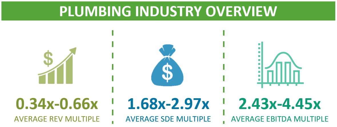 Plumbing Industry Valuation Multiples