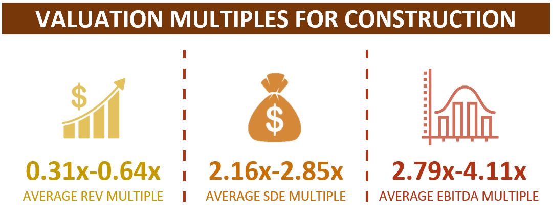 Valuation Multiples For Construction