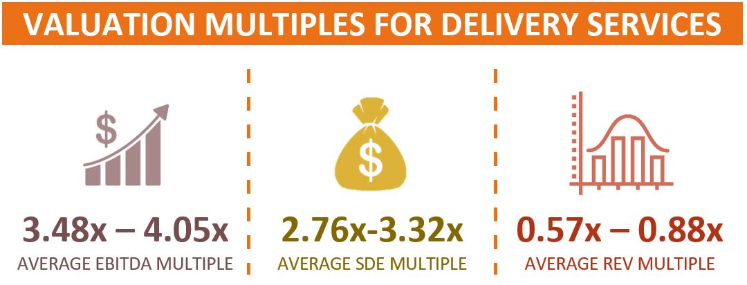 Valuation Multiples For Couriers And Local Delivery Service Companies