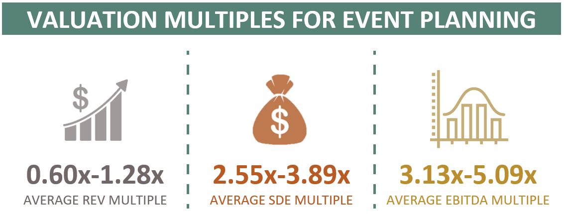 Valuation Multiples For Event Planning