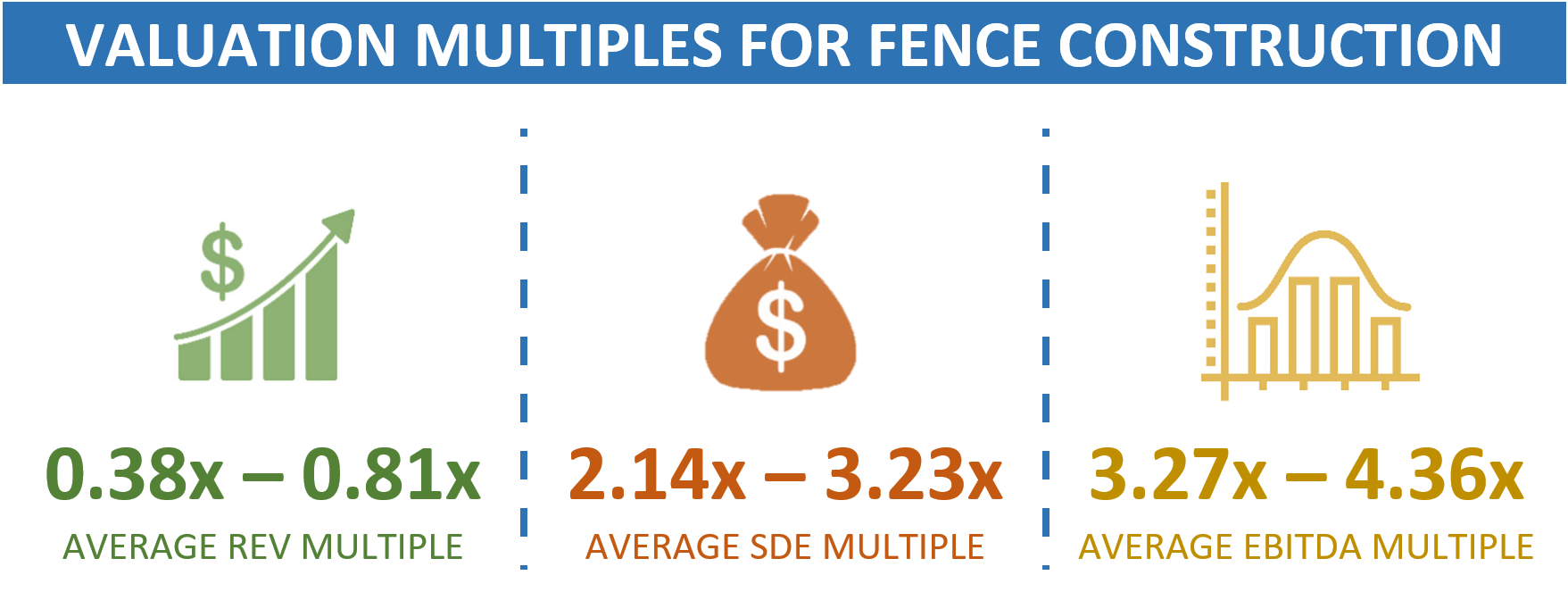 Valuation Multiples for Fence Construction Companies