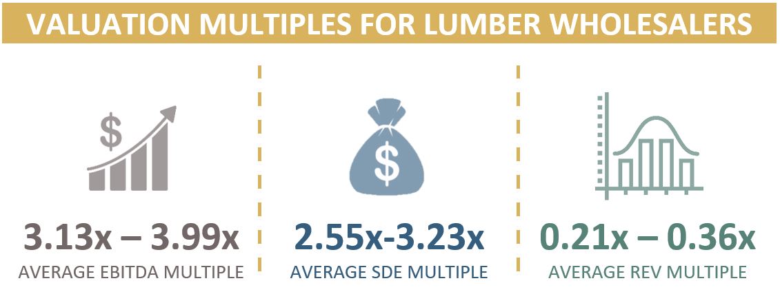 Valuation Multiples For Lumber Wholesalers