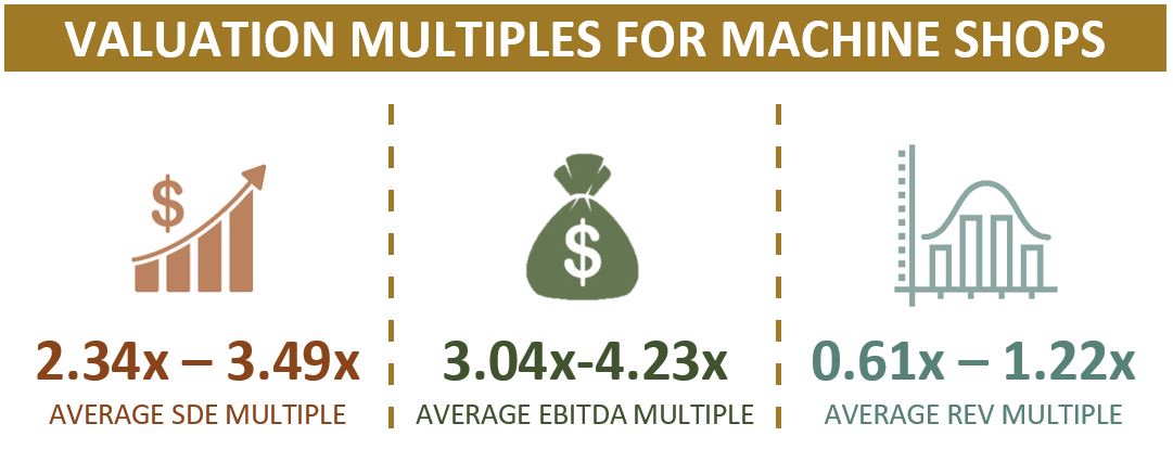 Valuation Multiples For Machine Shops