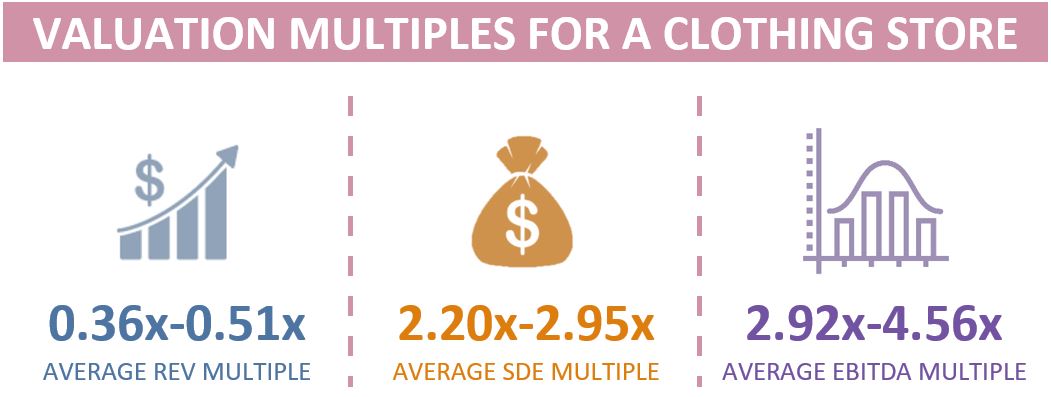 Valuation Multiples For A Clothing Store