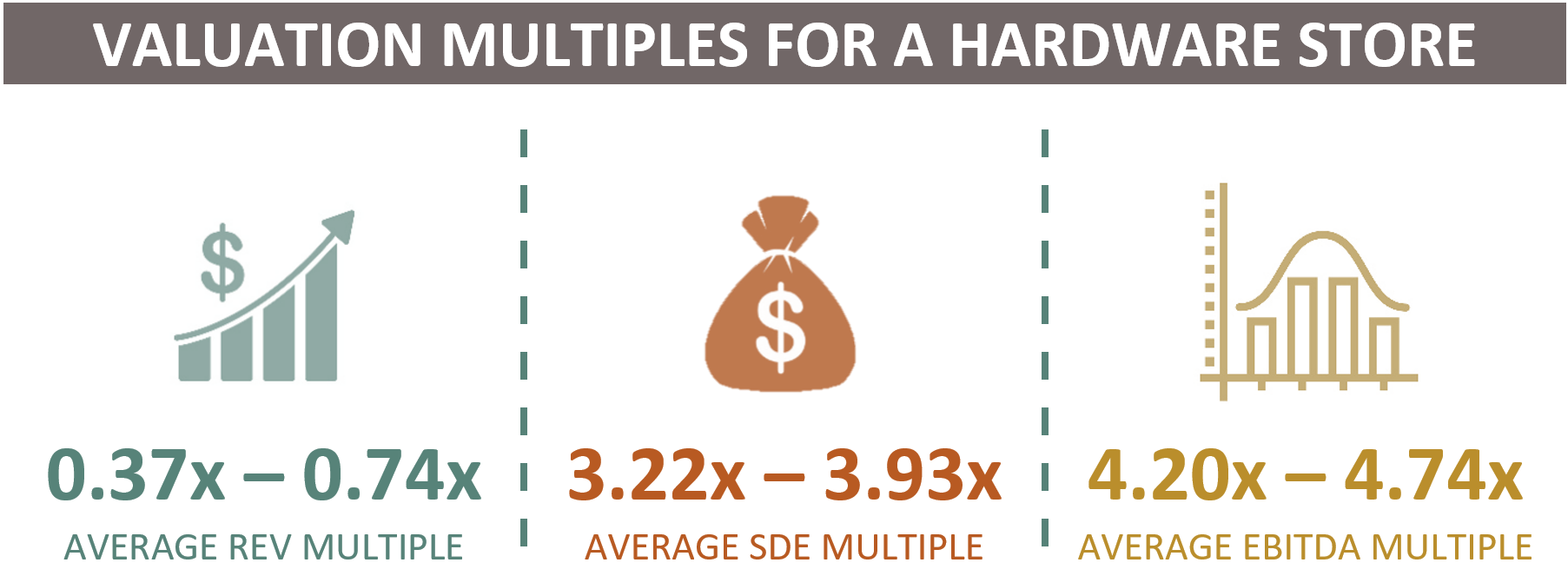 Market Multiples For A Hardware Store