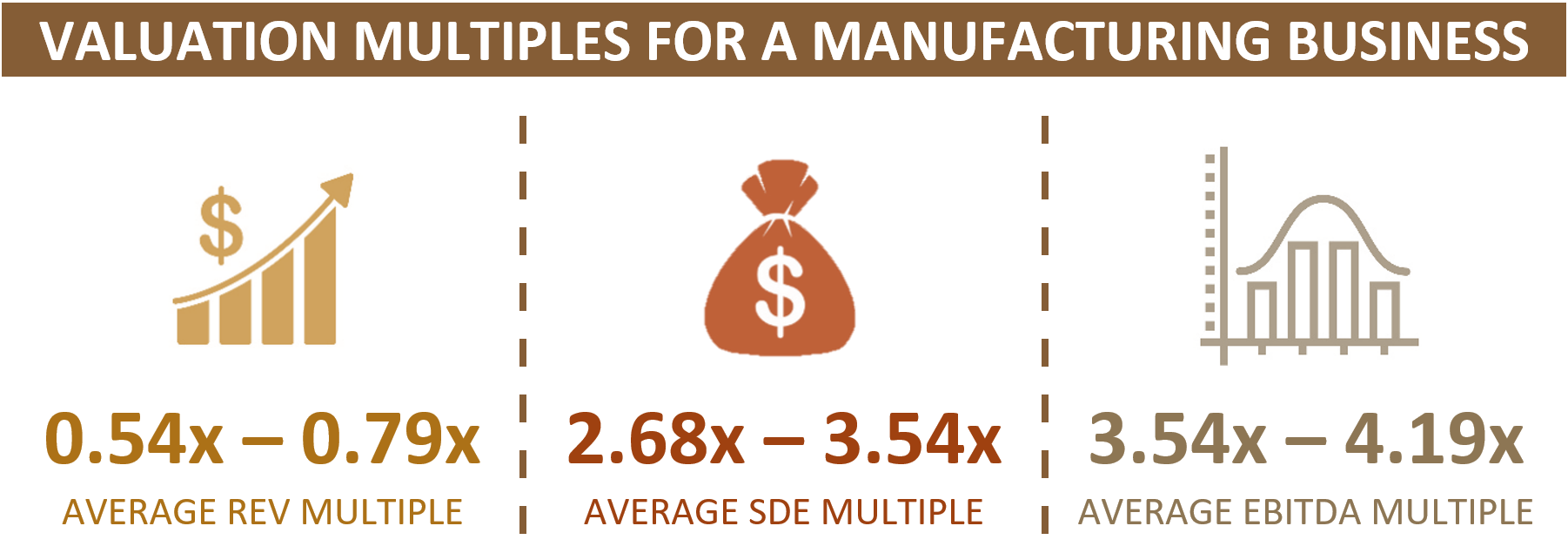 Valuation Multiples For A Manufacturing Business