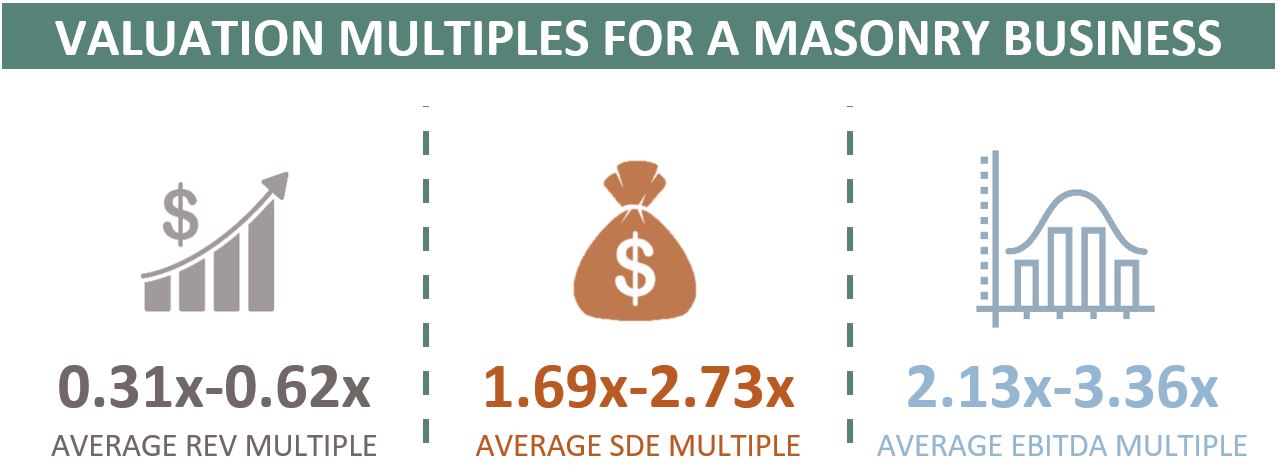 Valuation Multiples For A Masonry Business