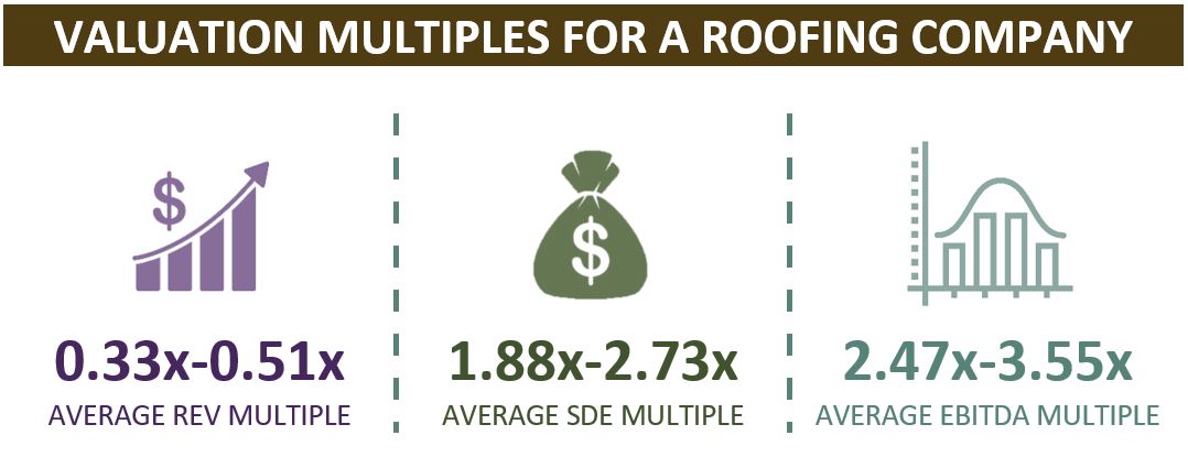 Valuation Multiples For A Roofing Company