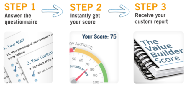Business Appraiser Utah Value Builder System Steps