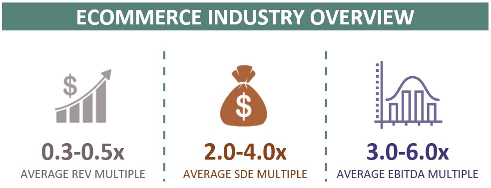 Ecommerce Valuation | the wonderful financing work