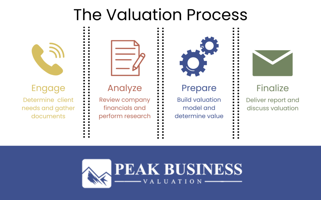 The Valuation Process
