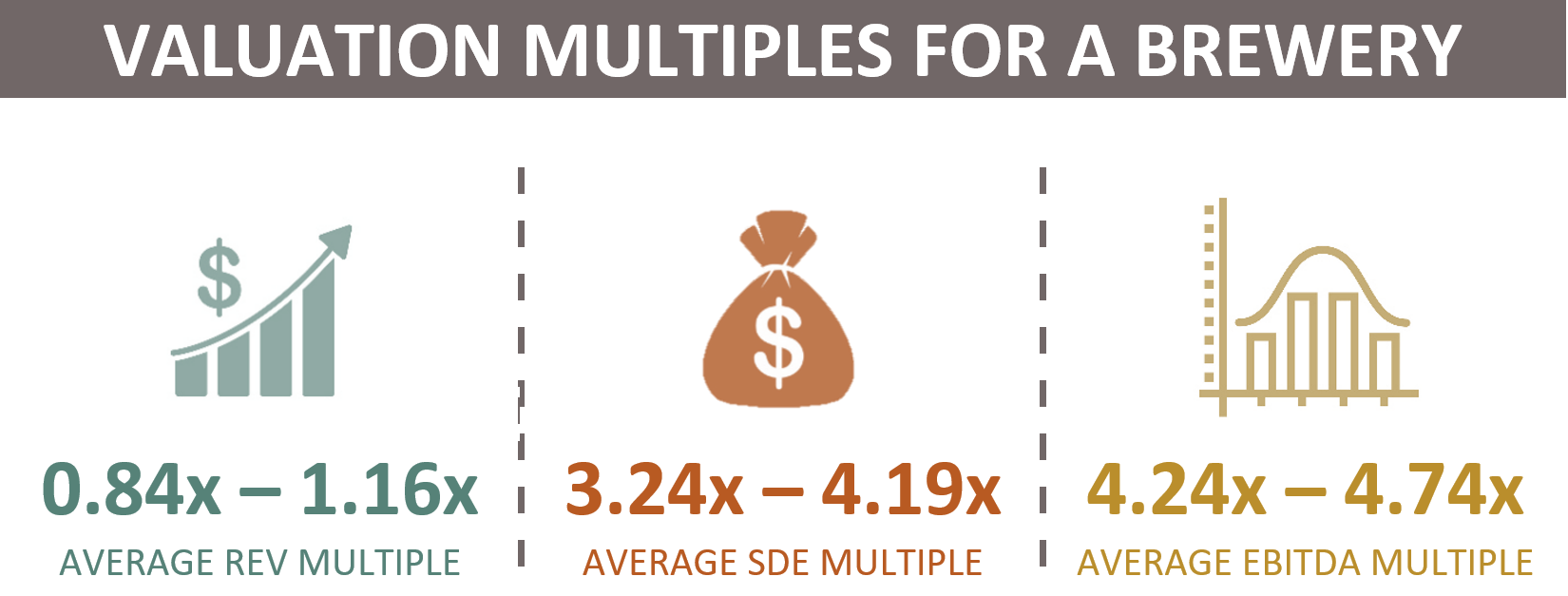 Market Multiples For A Brewery
