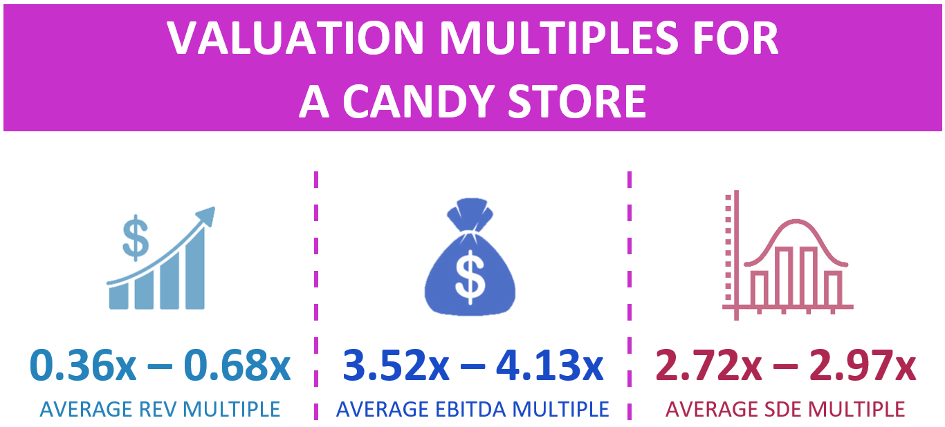 Valuation Multiples For A Candy Store