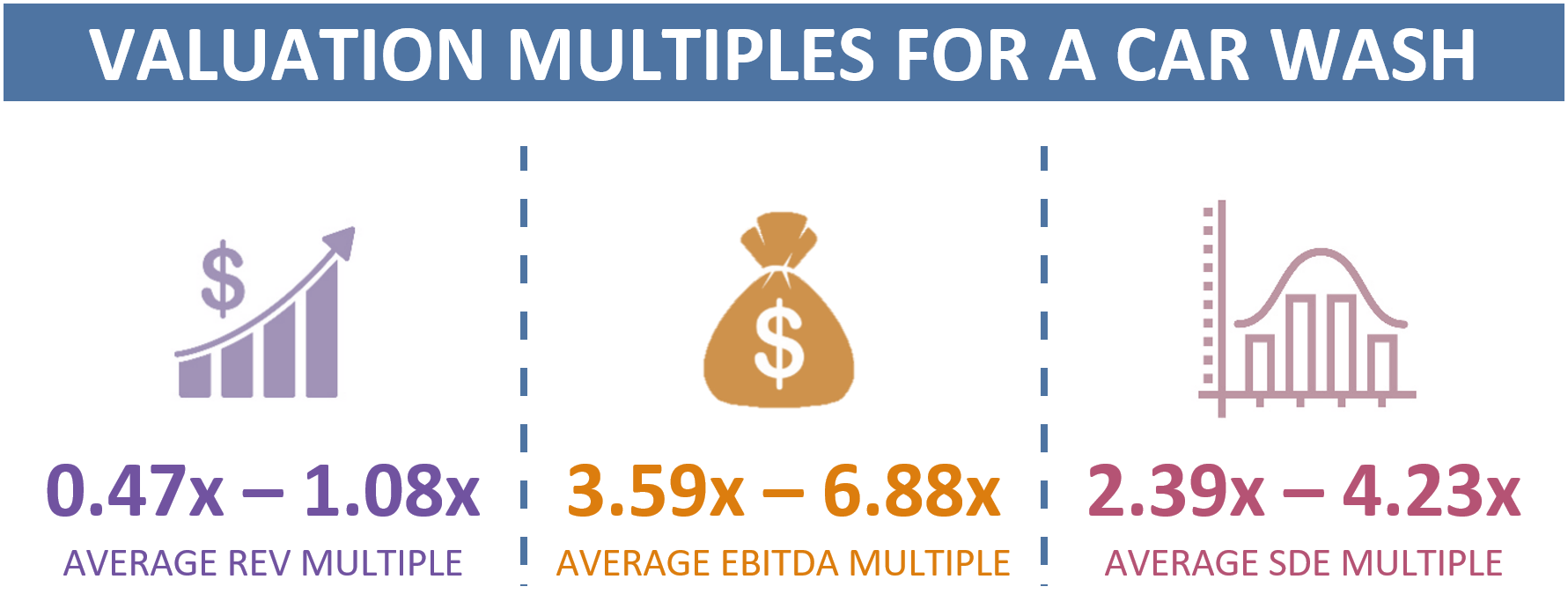 Valuation Multiples For A Car Wash