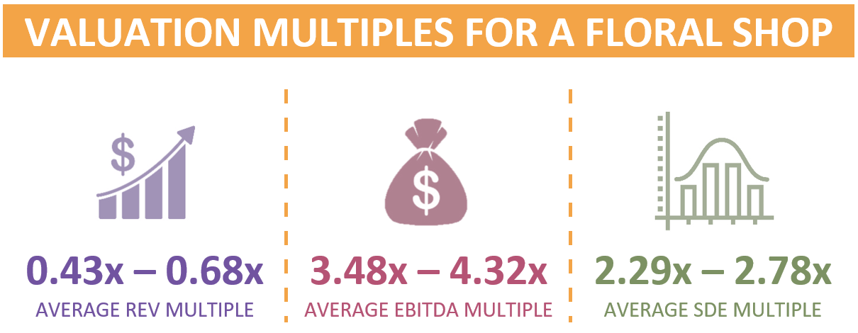 Valuation Multiples For A Floral Shop