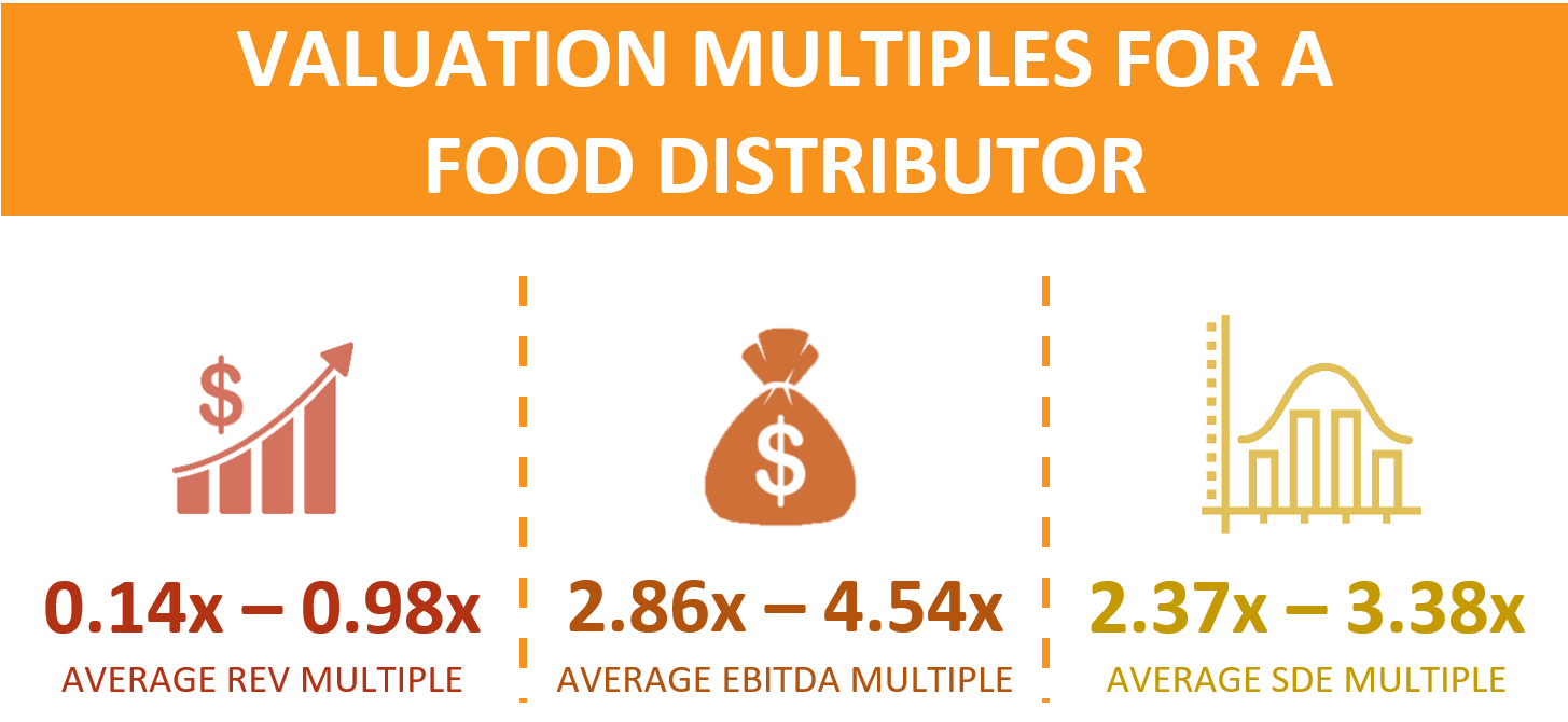Valuation Multiples For A Food Distribution Business