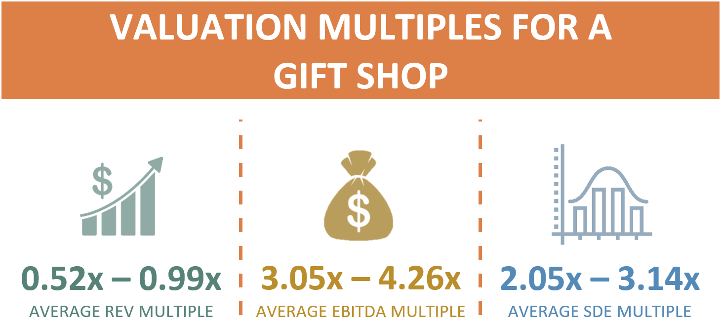 Valuation Multiples For A Gift Shop