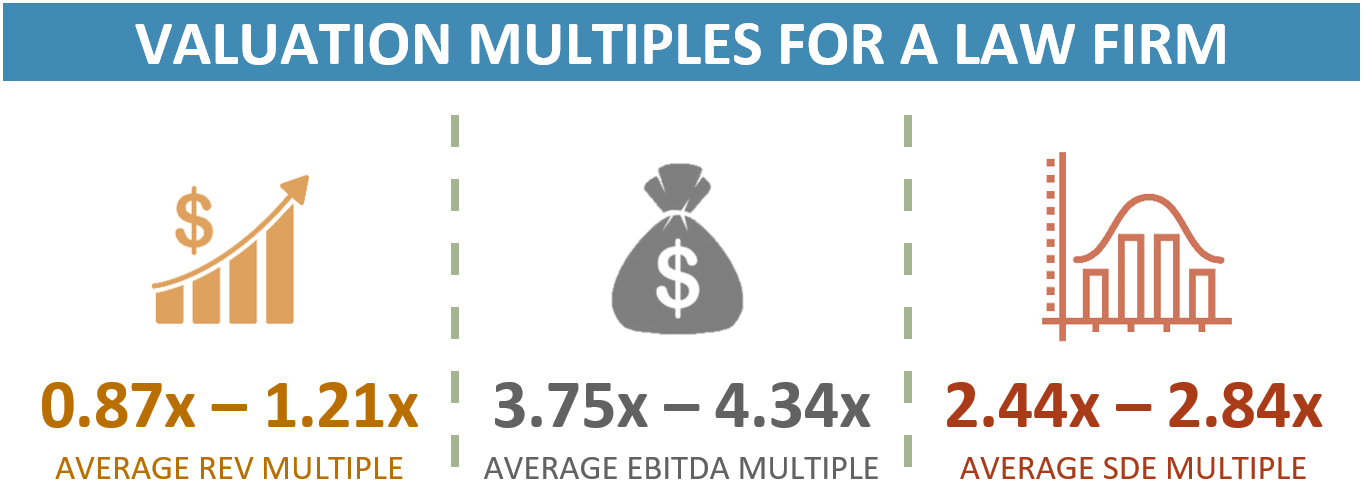 Valuation Multiples For A Law Firm