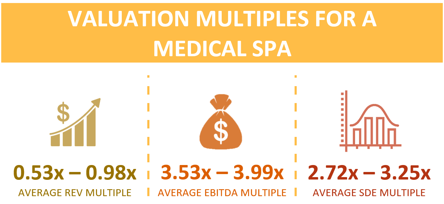 Valuation Multiples For A Medical Spa