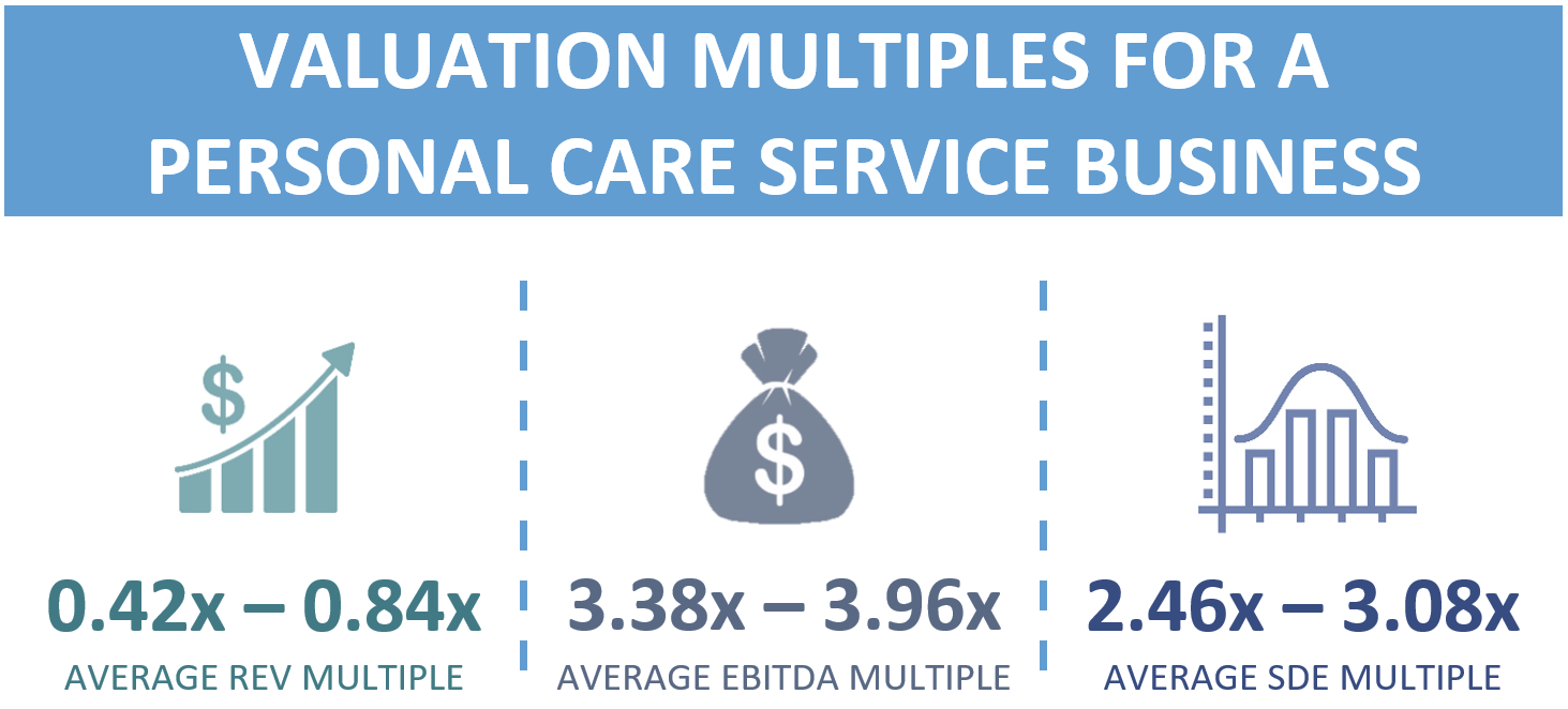 Valuation Multiples For A Personal Care Service Business