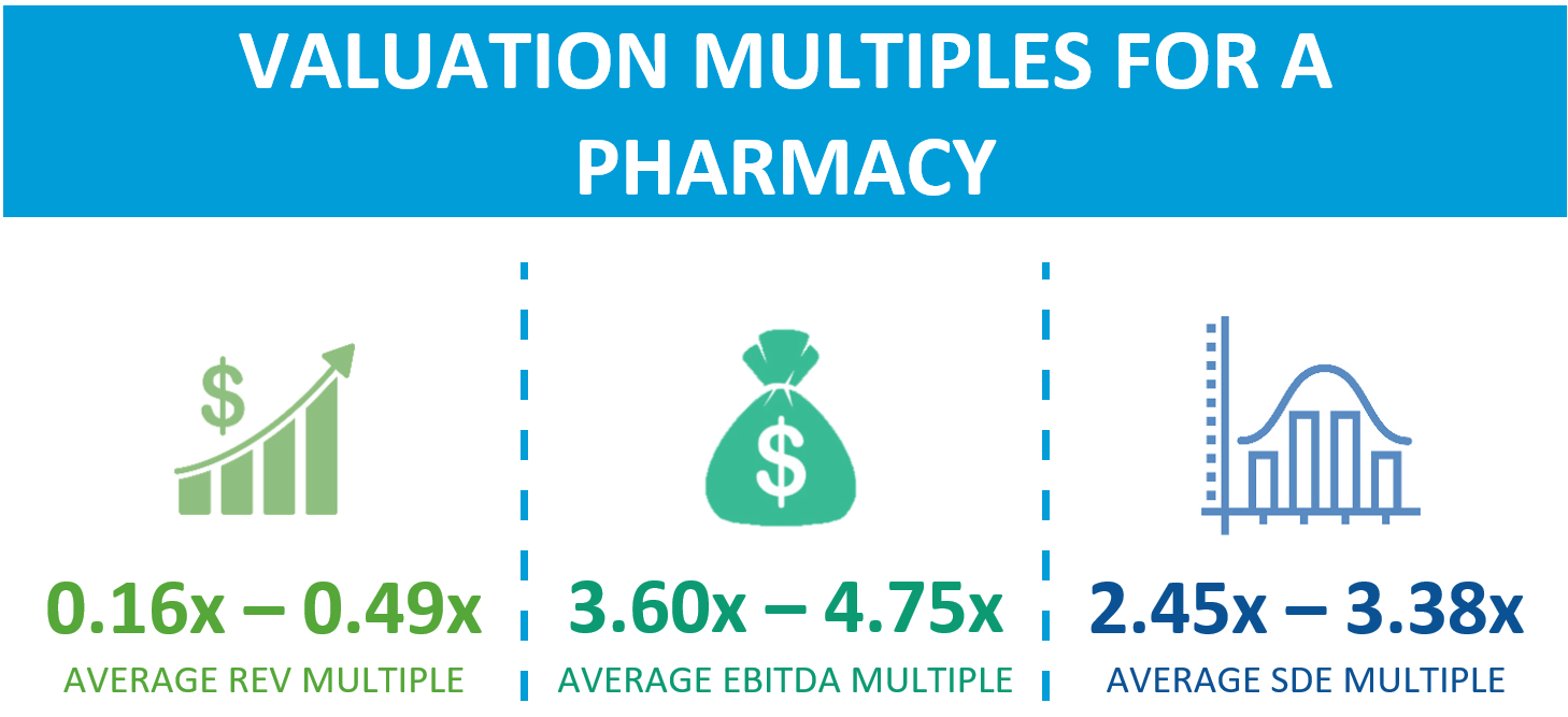 Valuation Multiples For A Pharmacy