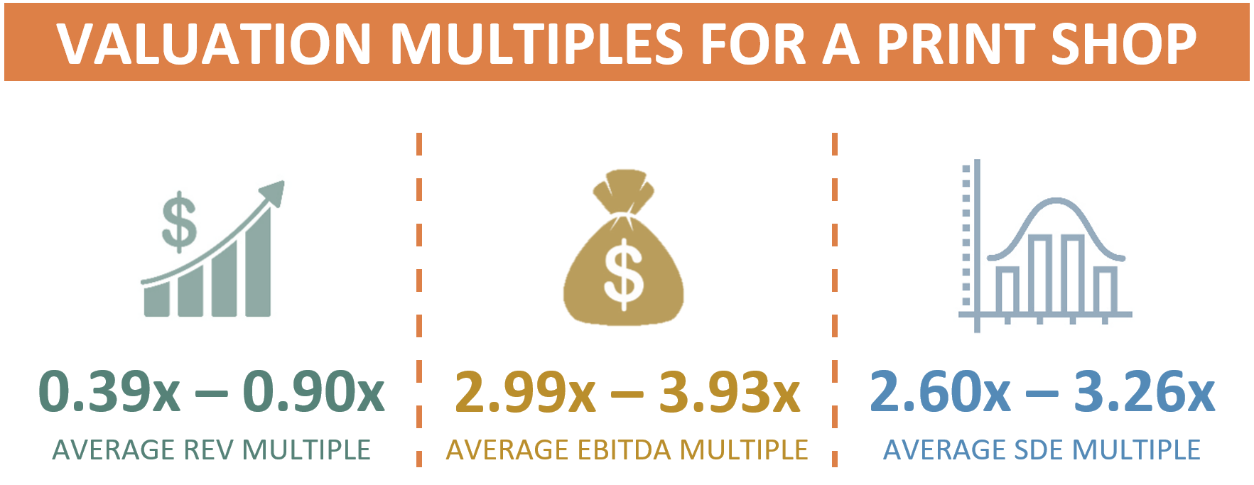 Market Multiples For A Print Shop