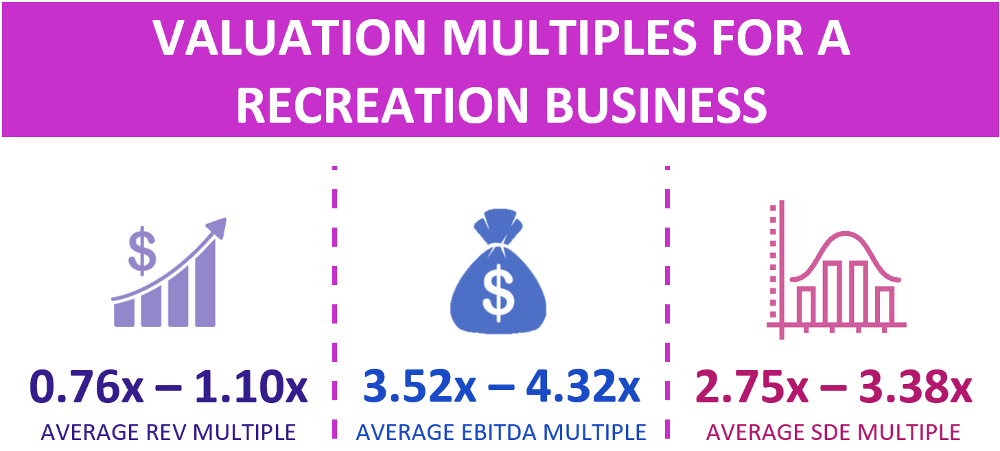 Valuation Multiples For A Recreation Business