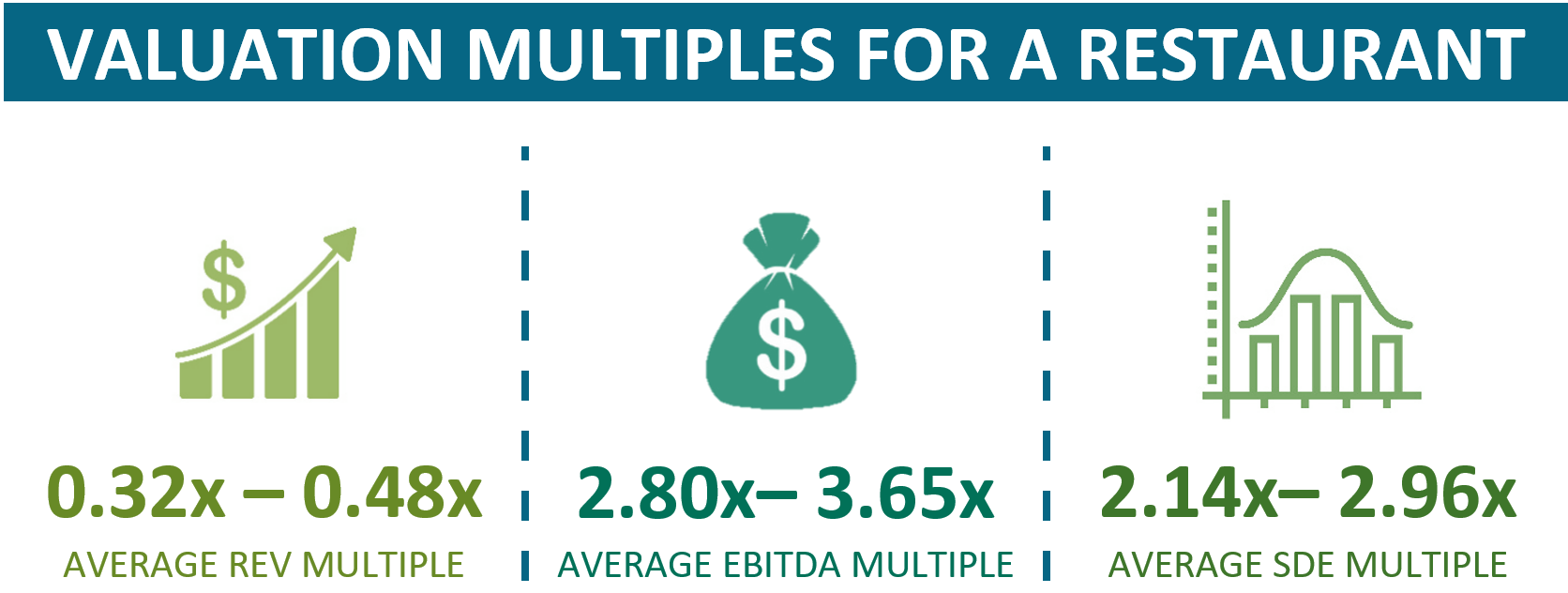 Market Multiples For A Restaurant