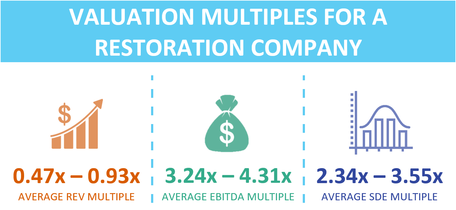 Valuation Multiples For A Restoration Company