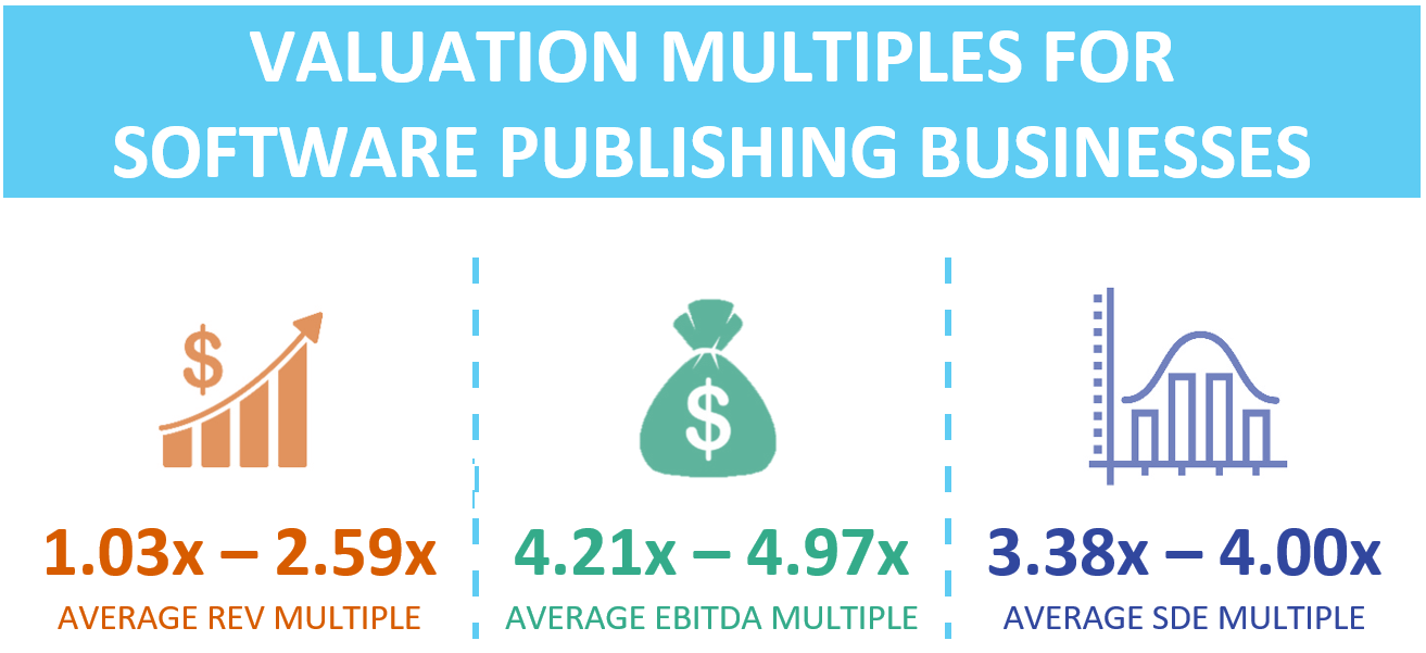 Valuation Multiples For A Software Publishing Business