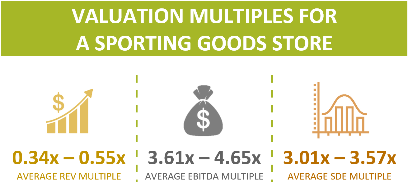 Valuation Multiples For A Sporting Goods Store