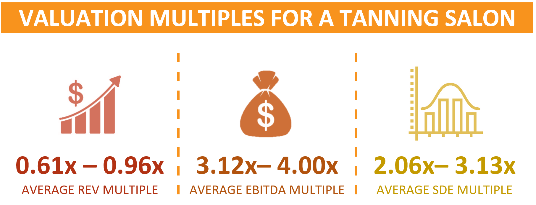 Market Multiples For A Tanning Salon