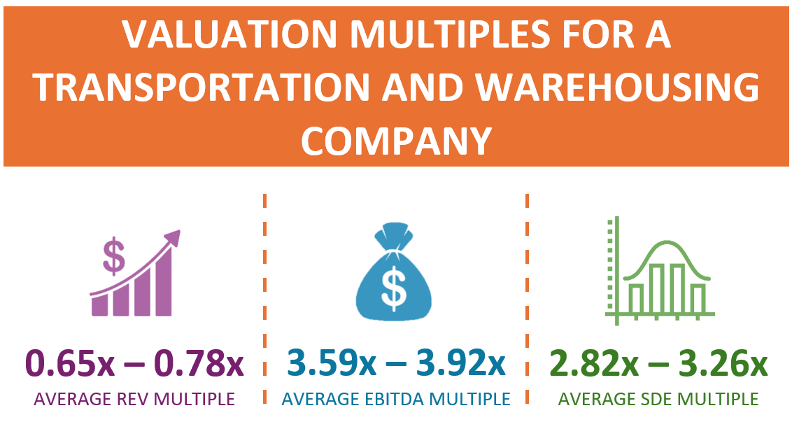 Valuation Multiples For A Transportation And Warehousing Company