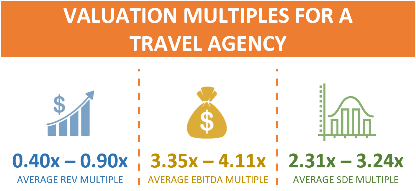 Valuation Multiples For A Travel Agency