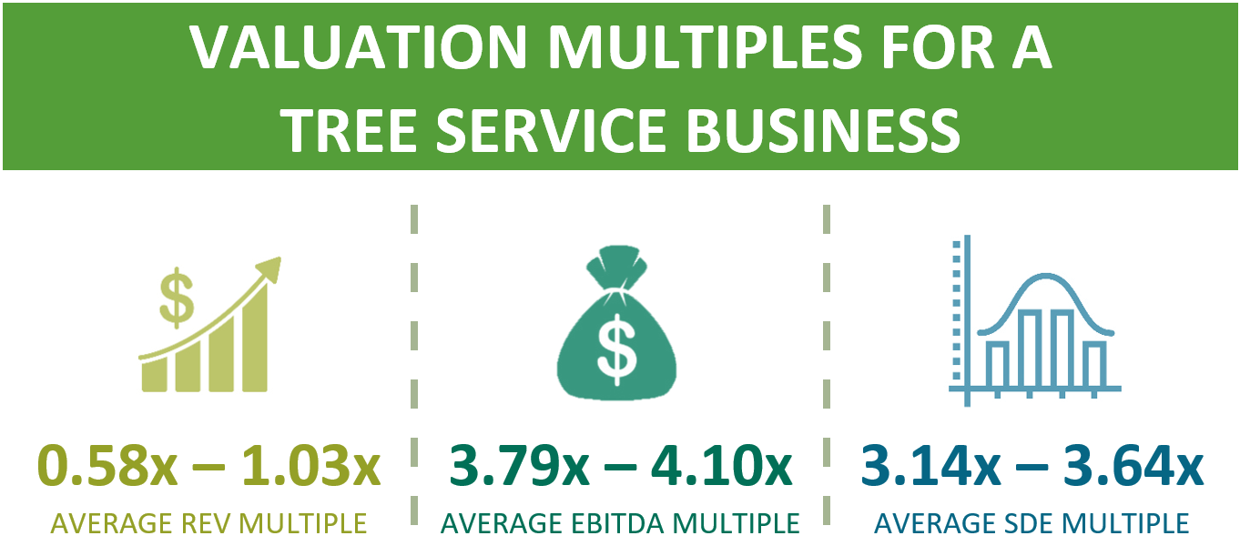 Valuation Multiples For A Tree Service Business