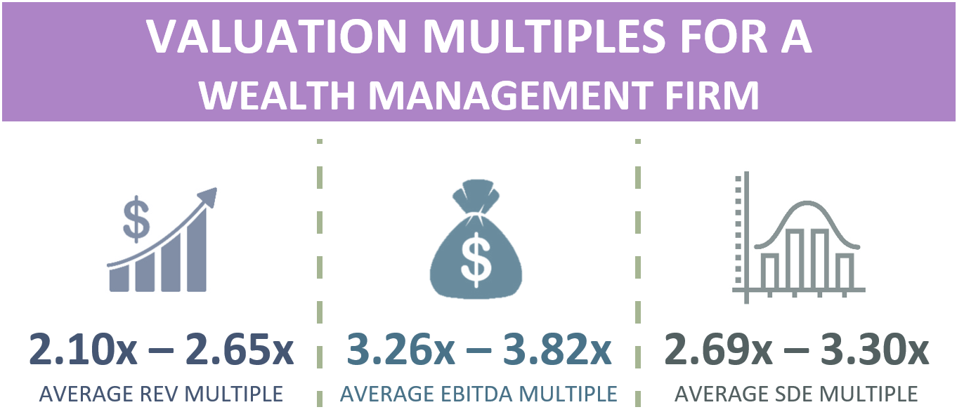 Valuation Multiples For A Wealth Management Firm