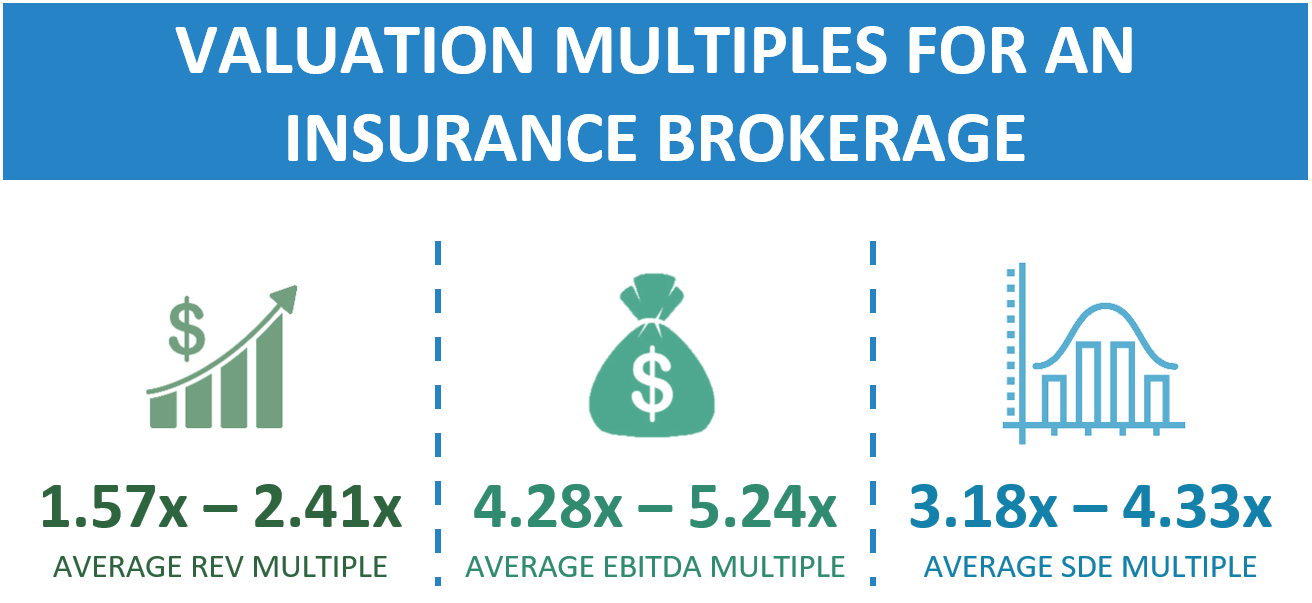 Valuation Multiples For An Insurance Brokerage