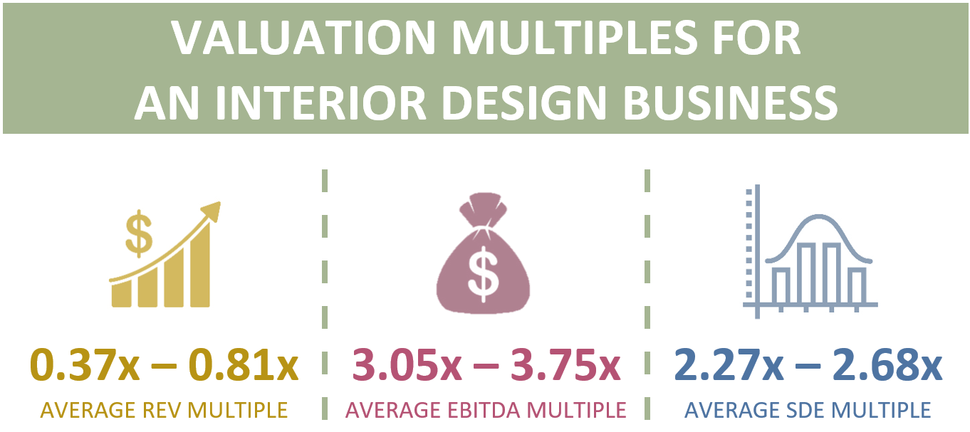 Valuation Multiples For An Interior Design Business
