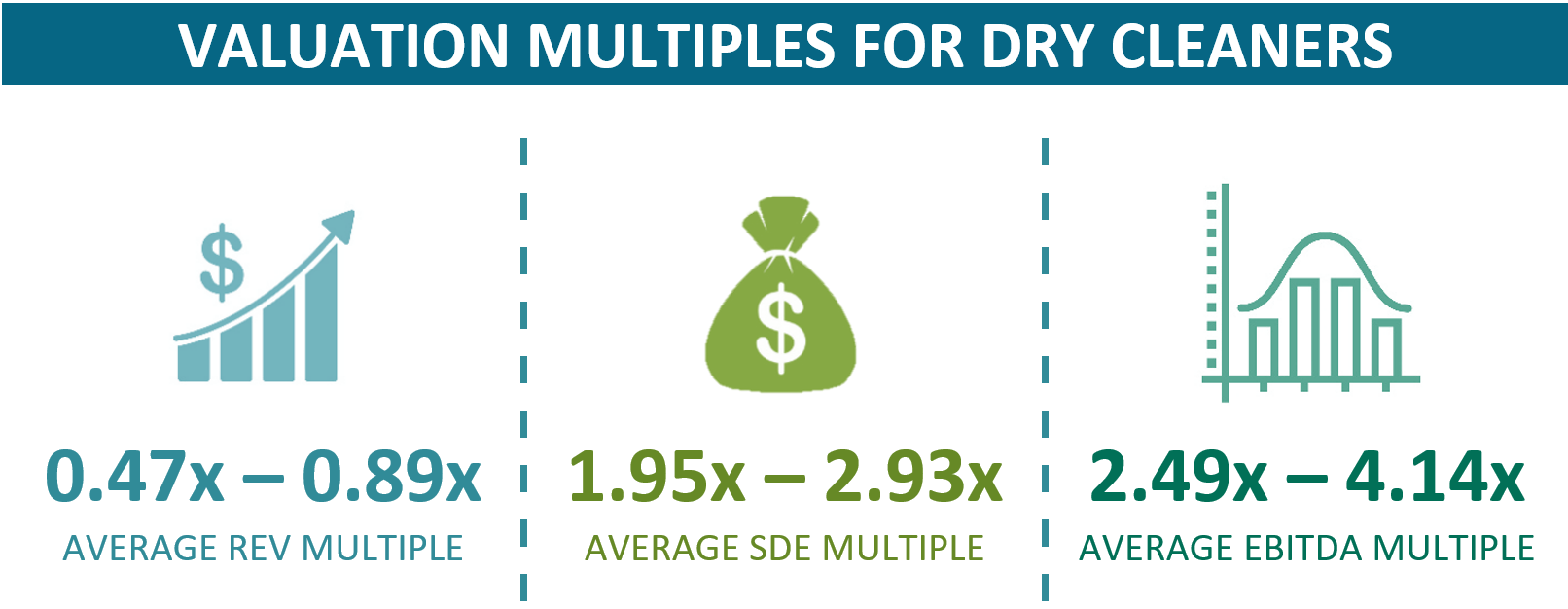 Valuation Multiples For Dry Cleaning