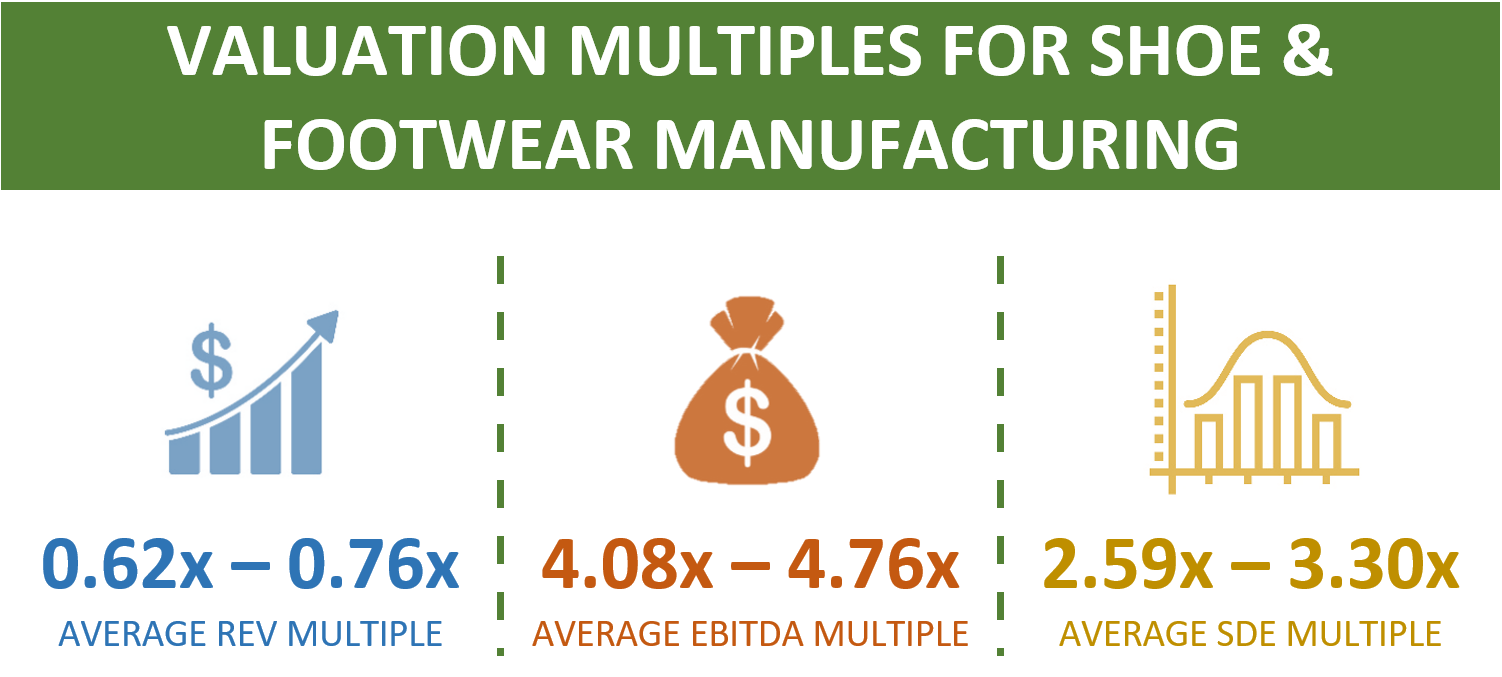 Valuation Multiples For Shoe And Footwear Manufacturers