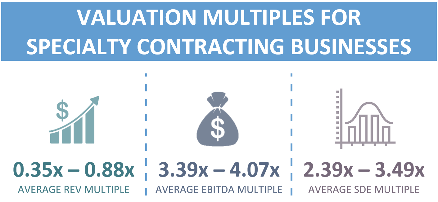 Valuation Multiples For Specialty Contractors